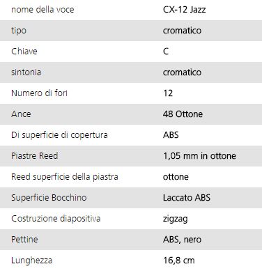 cx12jazz