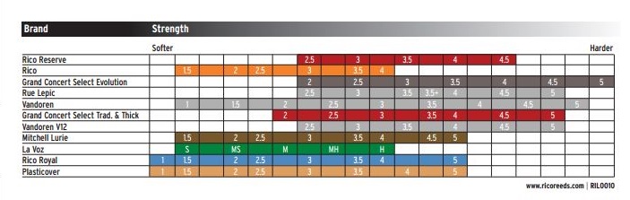 ance rico clarinetto comparazione